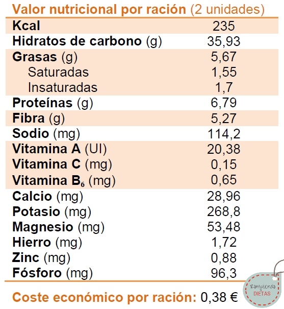 tabla-valores-nutricionales